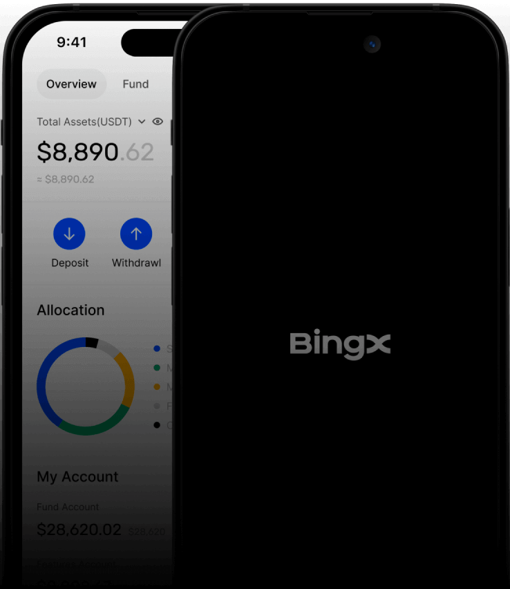 BingX Referral Code