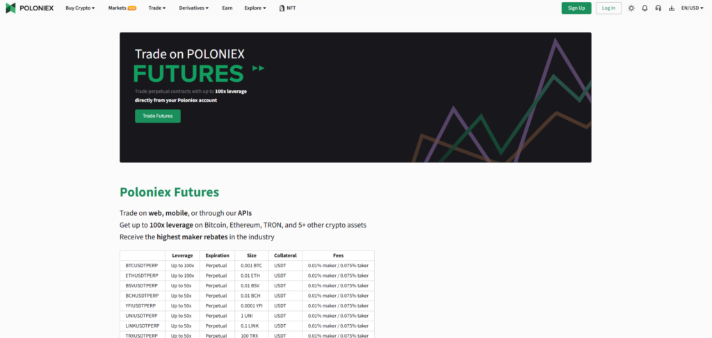 Poloniex Futures Referral Code
