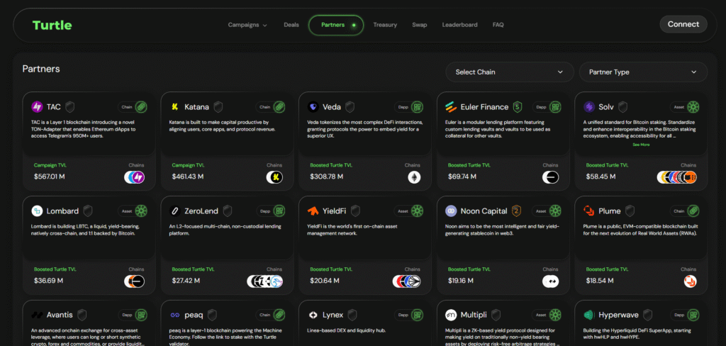 Is Turtle Club Protocol Safe and Trustworthy