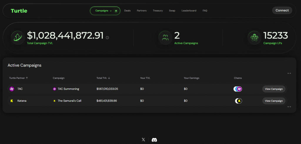 Turtle Club Protocol Pricing