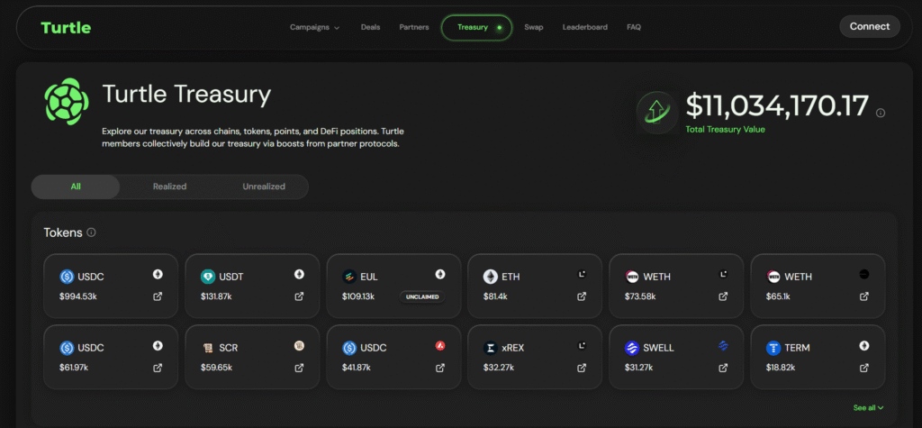 Who Gains the Most from the Turtle Club Protocol Ecosystem