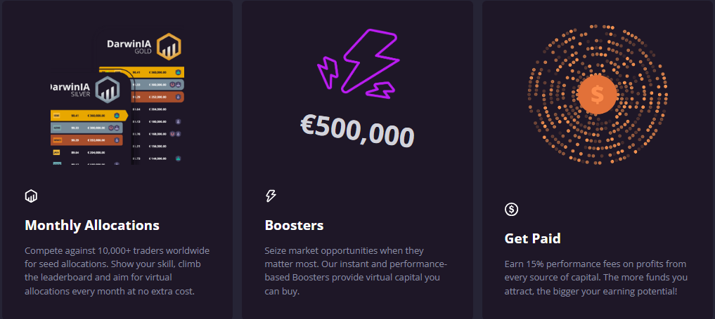 Darwinex Zero Discount Code