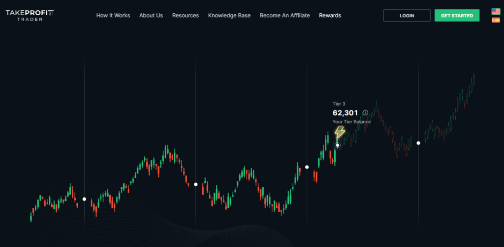 TakeProfitTrader Promo Code