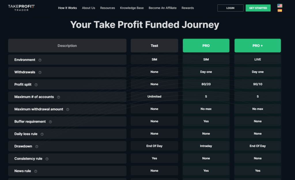 TakeProfitTrader Promo Code