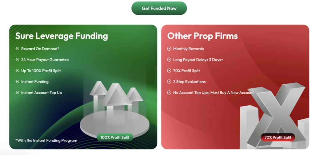 Sure Leverage Funding vs Other Prop Firms