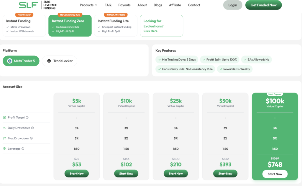 Sure Leverage Funding Account Types & Pricing